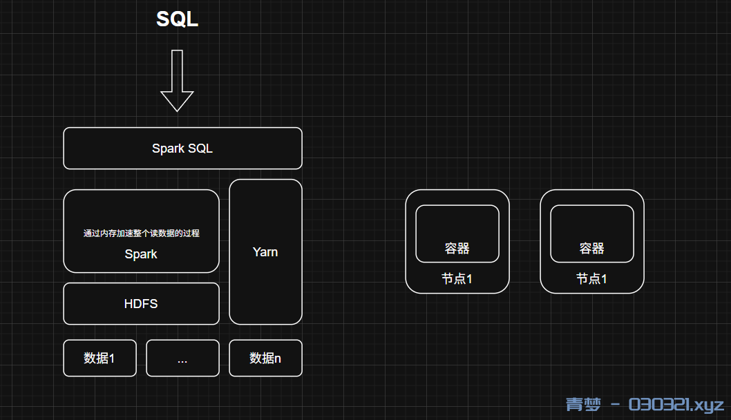 大数据相关知识-Spark