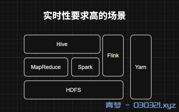大数据相关知识-实时性要求高的场景